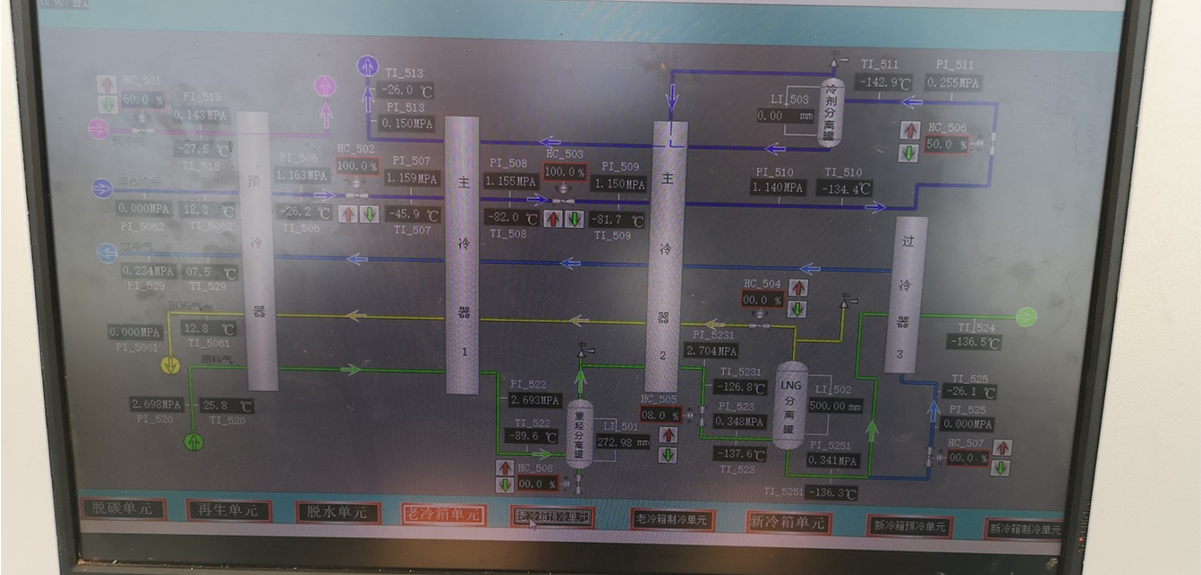工业低温应用-页岩气液化项目-菲彩国际
