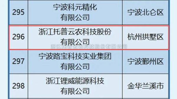 jbo竞博入选2025年浙江省高新技术企业创新能力500强