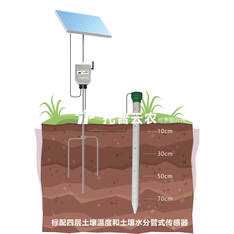 管式泥土墒情监测仪：现代农业与地质环境监测专用设备